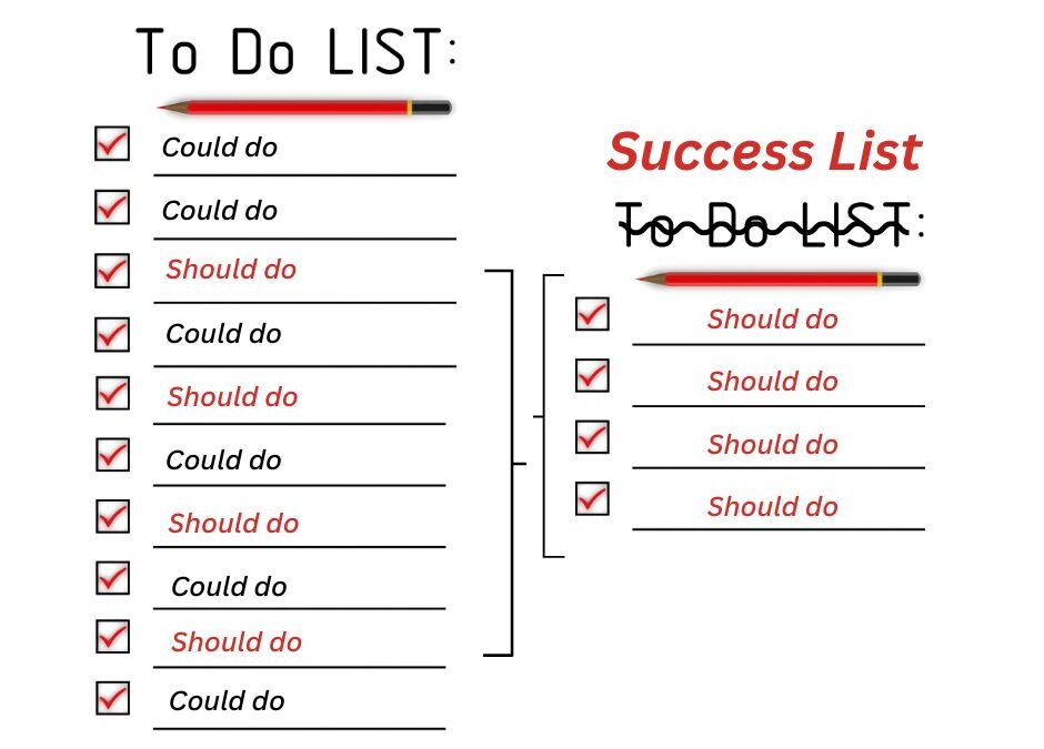 From To-Do to Success