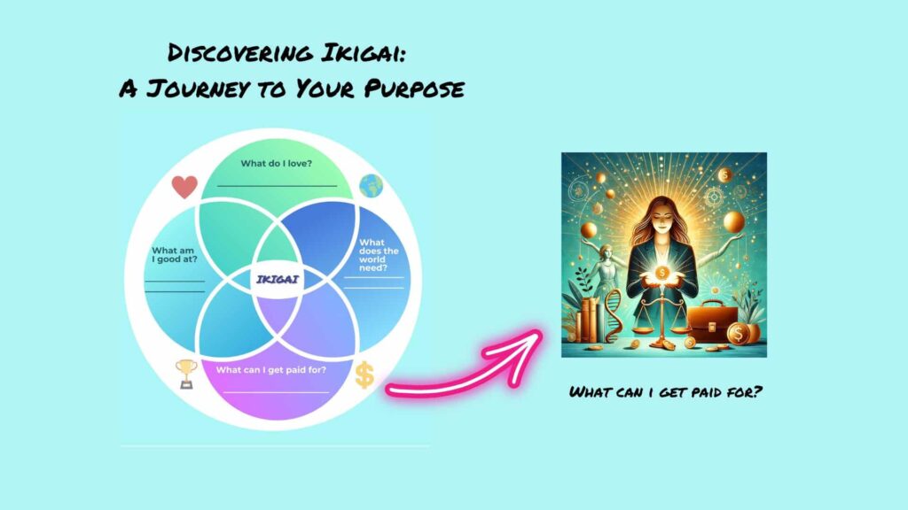 ikigai concept