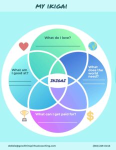 Ikigai meaning - Ikigai Venn Diagram